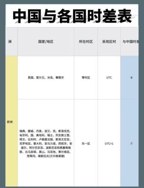 北京与印度时差多少小时_中印时差怎么计算-第1张图片-俊逸知识馆