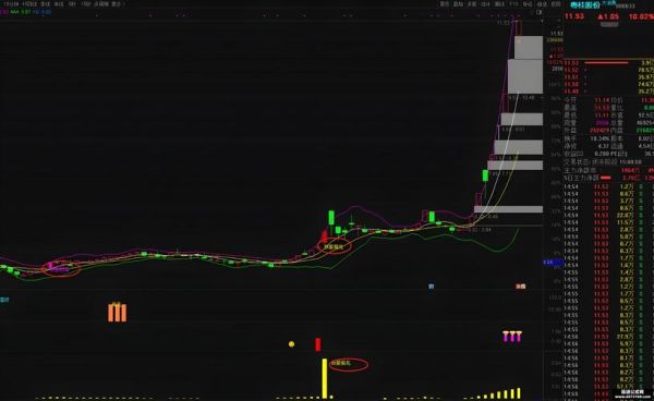 首开股票值得买吗_首开股票未来走势-第3张图片-俊逸知识馆