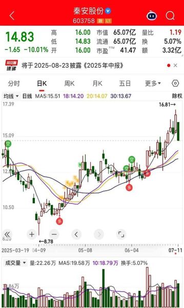 股票停牌重组后多久复牌_重组成功概率有多大-第1张图片-俊逸知识馆