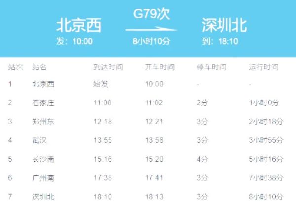 北京到深圳高铁多久_北京到深圳高铁票价-第1张图片-俊逸知识馆