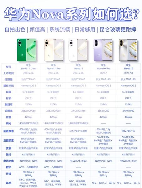 华为nova系列怎么样_值得买吗-第2张图片-俊逸知识馆