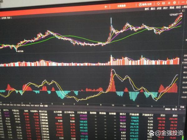 徐工机械股票走势分析_徐工机械还能买吗-第3张图片-俊逸知识馆