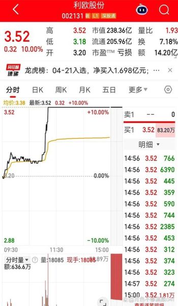 利欧股份股吧讨论什么_利欧股份还能买吗-第1张图片-俊逸知识馆