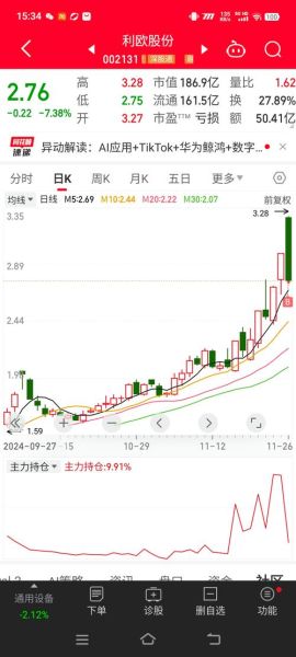 利欧股份股吧讨论什么_利欧股份还能买吗-第3张图片-俊逸知识馆