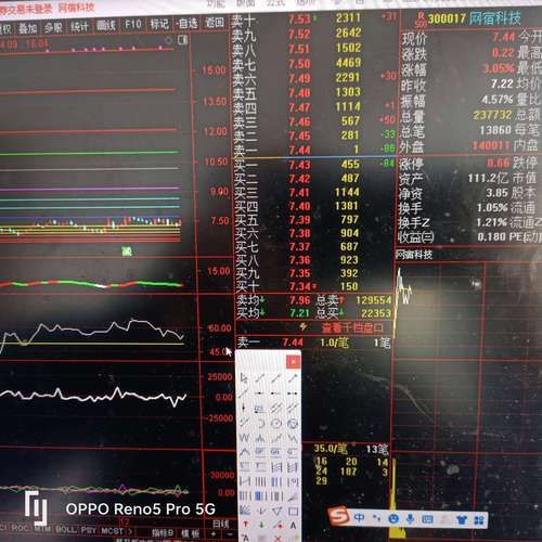 网宿科技股票值得买吗_网宿科技股票未来走势-第1张图片-俊逸知识馆