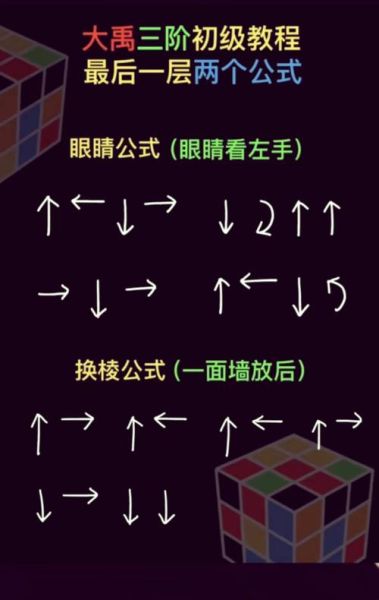 怎么复原魔方_初学者最快多久能学会-第2张图片-俊逸知识馆