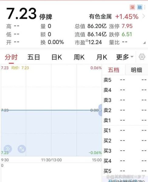 股票停牌一般停多久_停牌时间多久会复牌-第2张图片-俊逸知识馆