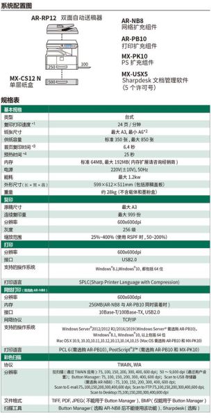 夏普复印机怎么样_夏普复印机优缺点-第3张图片-俊逸知识馆