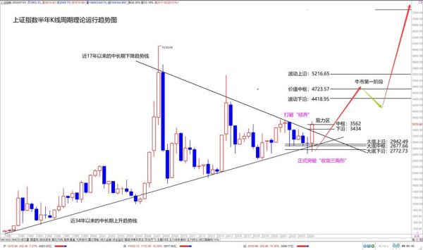 上证股票指数是什么_如何看懂上证指数走势-第2张图片-俊逸知识馆 上证股票指数是什么_如何看懂上证指数走势-第2张图片-俊逸知识馆