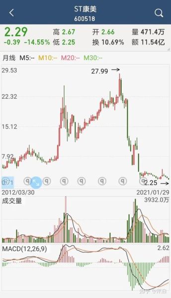 康美药业股票还能买吗_康美药业股票走势分析-第1张图片-俊逸知识馆