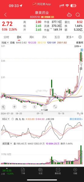 康美药业股票还能买吗_康美药业股票走势分析-第2张图片-俊逸知识馆