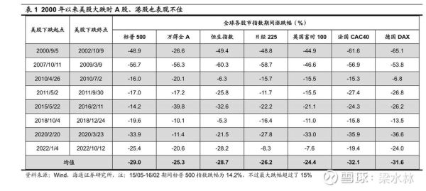 美股大跌对A股影响_如何抄底优质股-第2张图片-俊逸知识馆