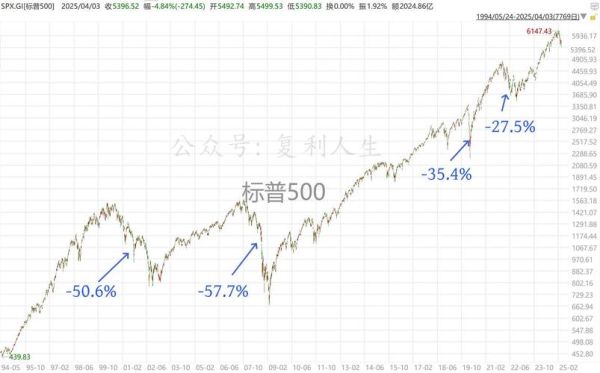美股大跌对A股影响_如何抄底优质股-第1张图片-俊逸知识馆