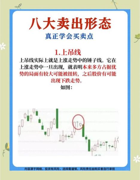 股票什么时候卖出_如何把握最佳卖点-第1张图片-俊逸知识馆