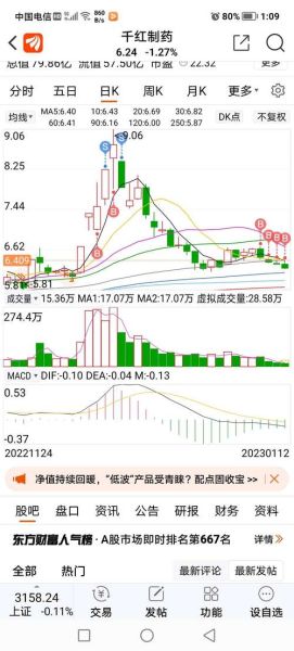002550股票怎么样_千红制药未来走势-第1张图片-俊逸知识馆