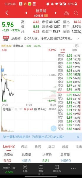 新黄浦股票股吧_新黄浦股票还能买吗-第3张图片-俊逸知识馆