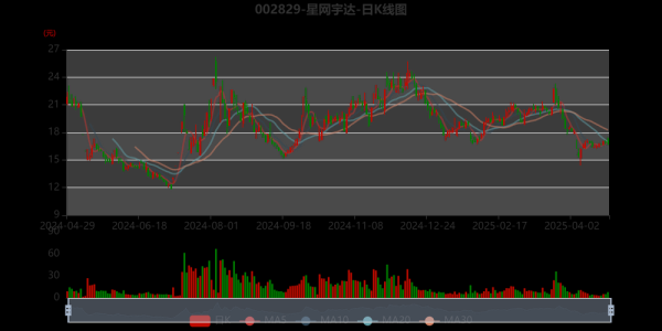 星网宇达股票怎么样_星网宇达值得长期持有吗-第2张图片-俊逸知识馆