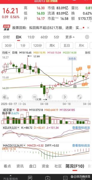 飞亚达股票值得长期持有吗_飞亚达股票未来走势如何-第3张图片-俊逸知识馆