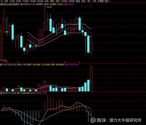 星网宇达股票怎么样_星网宇达值得长期持有吗-第1张图片-俊逸知识馆