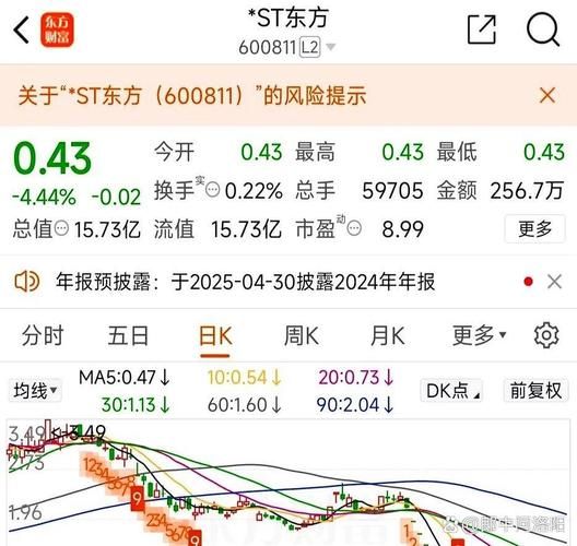 东方电子股票未来走势_东方电子值得长期持有吗-第3张图片-俊逸知识馆
