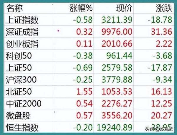 三九股票怎么样_三九股票值得长期持有吗-第3张图片-俊逸知识馆