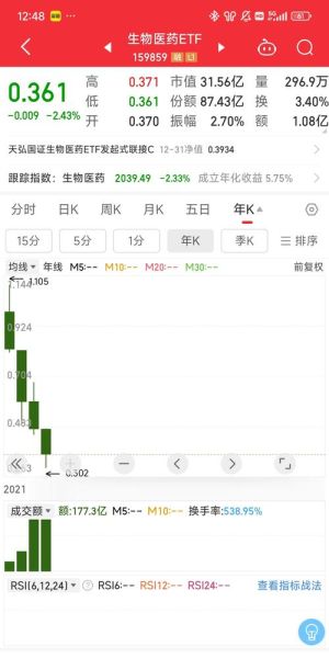 生物科技股票有哪些_生物科技股票怎么买-第1张图片-俊逸知识馆