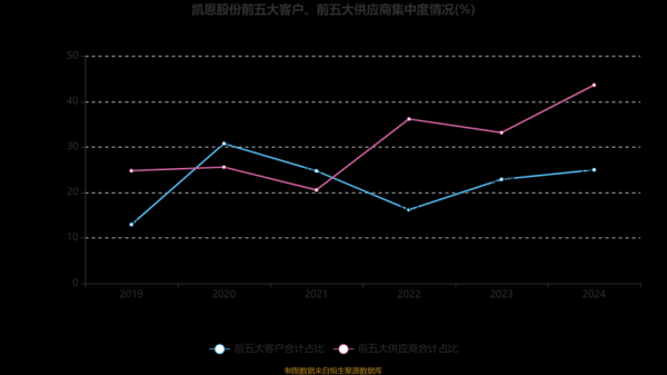 凯恩股份股票怎么样_凯恩股份未来走势分析-第2张图片-俊逸知识馆