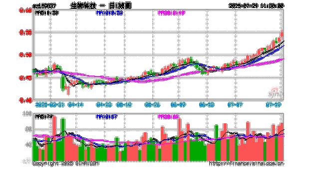 生物科技股票有哪些_生物科技股票怎么买-第3张图片-俊逸知识馆