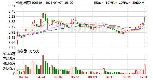 郴电国际股票怎么样_郴电国际股票值得长期持有吗-第2张图片-俊逸知识馆
