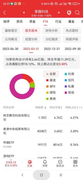 掌趣科技股票怎么样_掌趣科技未来前景如何-第3张图片-俊逸知识馆
