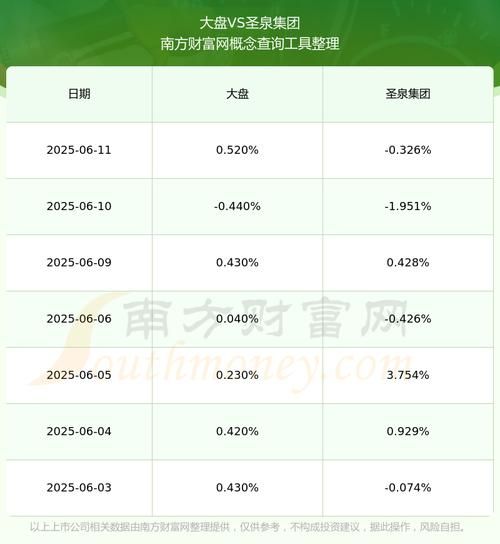 圣泉集团股票值得长期持有吗_圣泉集团股票未来走势如何-第1张图片-俊逸知识馆
