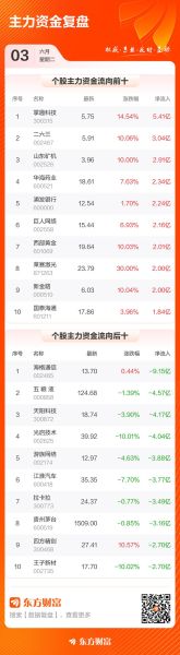 掌趣科技股票怎么样_掌趣科技未来前景如何-第2张图片-俊逸知识馆