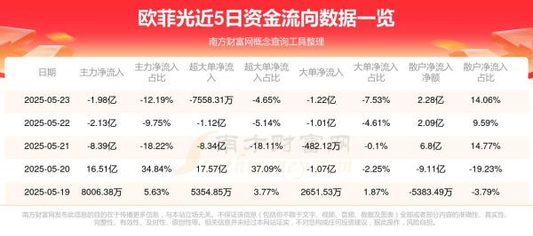 欧菲光股票最新消息_还能买吗-第3张图片-俊逸知识馆