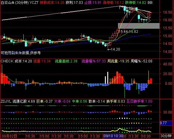 300079股票行情_如何看懂资金流向-第2张图片-俊逸知识馆