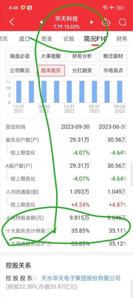 华天科技股票股吧_华天科技值得长期持有吗-第3张图片-俊逸知识馆