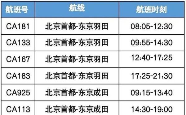 北京到东京多少公里_北京到东京飞行时间多久-第1张图片-俊逸知识馆
