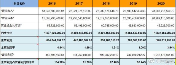 上海梅林股票值得长期持有吗_上海梅林股票未来走势分析-第3张图片-俊逸知识馆