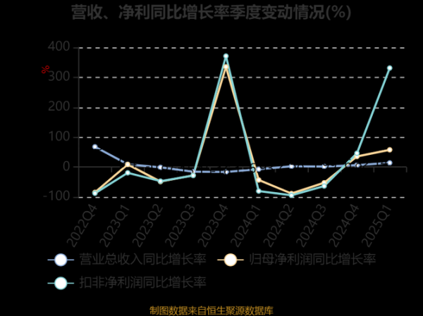 金力永磁股票走势分析_金力永磁未来还能涨吗-第1张图片-俊逸知识馆