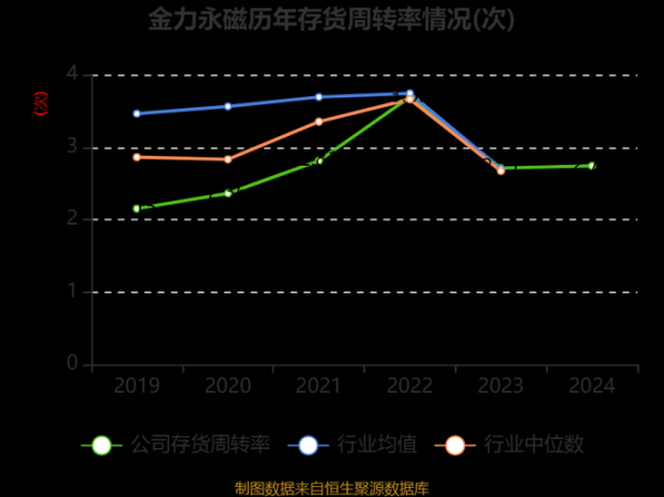 金力永磁股票走势分析_金力永磁未来还能涨吗-第2张图片-俊逸知识馆