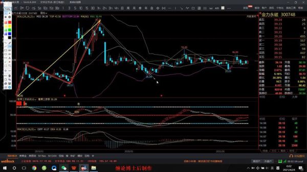 金力永磁股票走势分析_金力永磁未来还能涨吗-第3张图片-俊逸知识馆