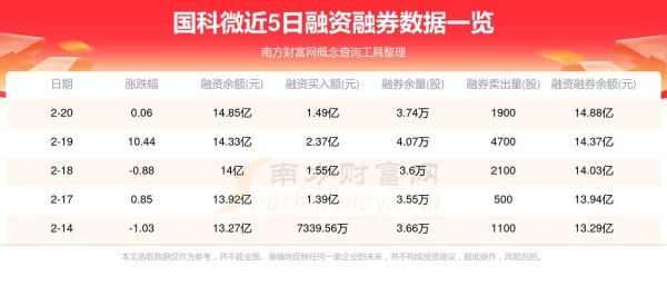 国科微股票值得买吗_国科微股票未来走势-第2张图片-俊逸知识馆