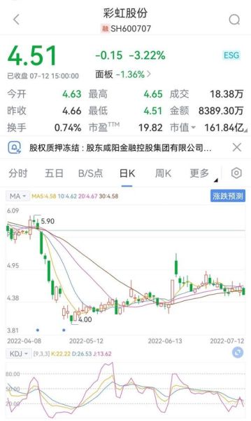 600707股票怎么样_值得长期持有吗-第2张图片-俊逸知识馆