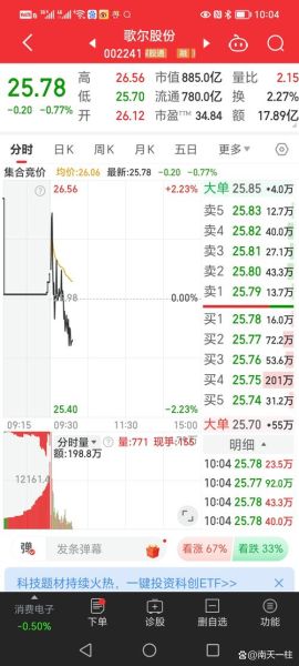 歌尔股票还能买吗_歌尔股份未来走势分析-第1张图片-俊逸知识馆