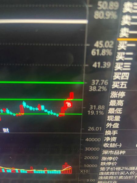 今日大盘为什么跌_后市如何操作-第1张图片-俊逸知识馆