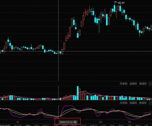 000301股票怎么样_东方盛虹未来走势分析-第2张图片-俊逸知识馆