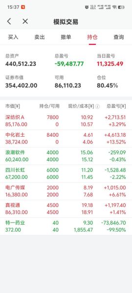 今日大盘为什么跌_后市如何操作-第2张图片-俊逸知识馆