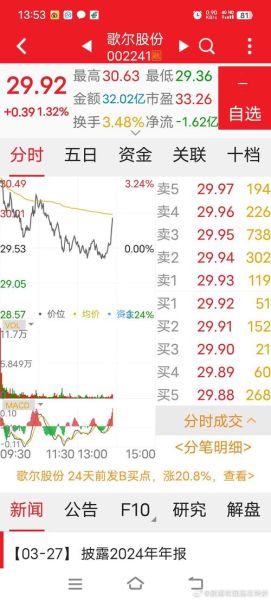 歌尔股票还能买吗_歌尔股份未来走势分析-第3张图片-俊逸知识馆