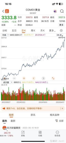 中国黄金股票值得买吗_中国黄金股票走势怎么看-第1张图片-俊逸知识馆