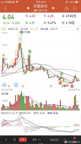 凤凰传媒股票值得长期持有吗_凤凰传媒股价未来走势如何-第1张图片-俊逸知识馆 凤凰传媒股票值得长期持有吗_凤凰传媒股价未来走势如何-第1张图片-俊逸知识馆