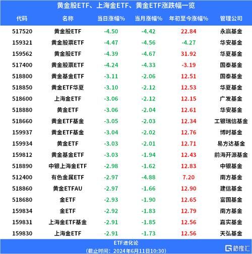 中国黄金股票值得买吗_中国黄金股票走势怎么看-第2张图片-俊逸知识馆